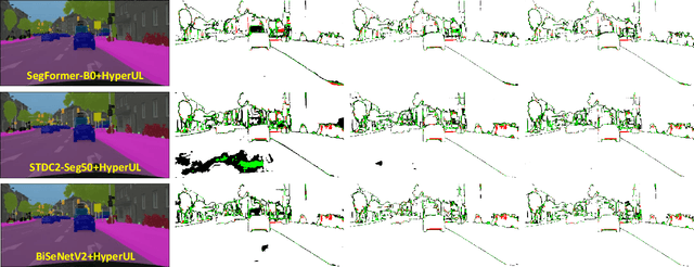 Figure 4 for Hyperbolic Uncertainty Aware Semantic Segmentation