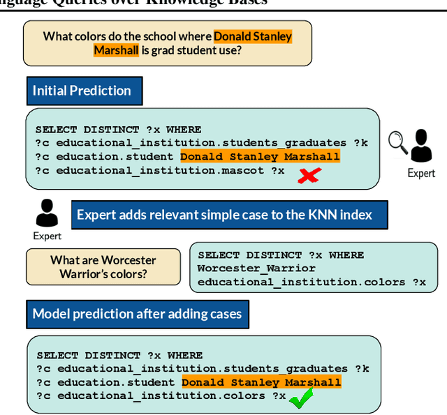 Figure 3 for Case-based Reasoning for Natural Language Queries over Knowledge Bases