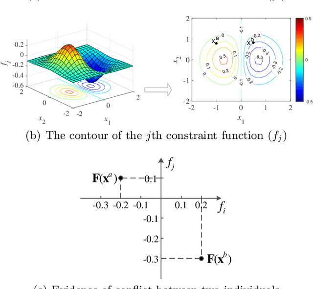 Figure 2 for Investigating Constraint Relationship in Evolutionary Many-Constraint Optimization