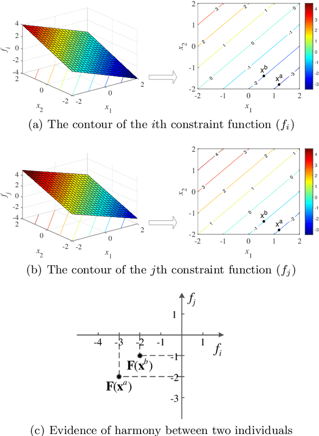 Figure 3 for Investigating Constraint Relationship in Evolutionary Many-Constraint Optimization