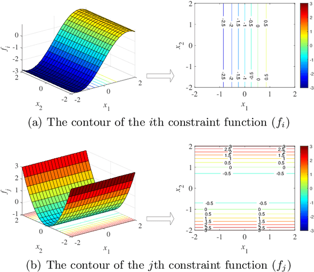 Figure 4 for Investigating Constraint Relationship in Evolutionary Many-Constraint Optimization