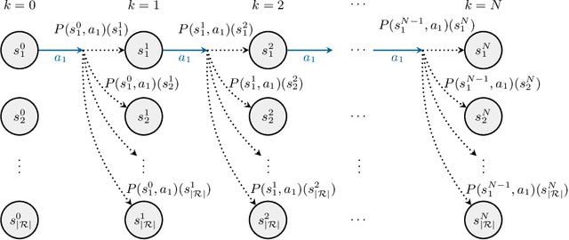 Figure 3 for Filter-Based Abstractions with Correctness Guarantees for Planning under Uncertainty