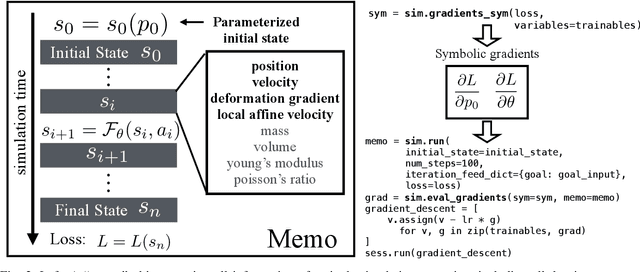 Figure 2 for ChainQueen: A Real-Time Differentiable Physical Simulator for Soft Robotics