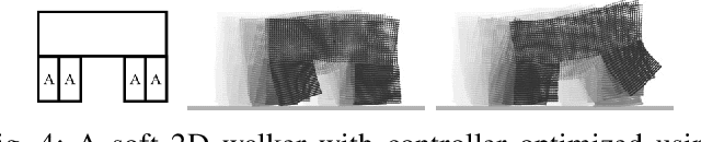 Figure 4 for ChainQueen: A Real-Time Differentiable Physical Simulator for Soft Robotics