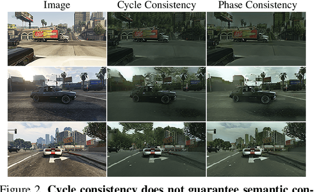 Figure 3 for Phase Consistent Ecological Domain Adaptation