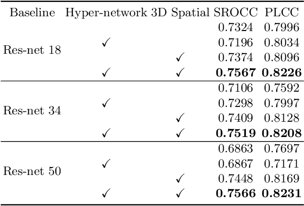 Figure 2 for Blind Image Quality Assessment for MRI with A Deep Three-dimensional content-adaptive Hyper-Network