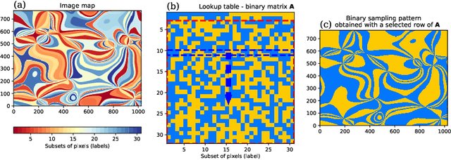 Figure 2 for Single pixel imaging at high pixel resolutions