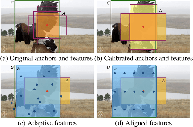 Figure 1 for Spatial Feature Calibration and Temporal Fusion for Effective One-stage Video Instance Segmentation