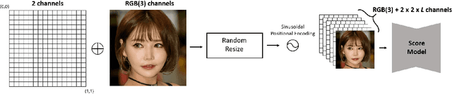 Figure 3 for Pyramidal Denoising Diffusion Probabilistic Models