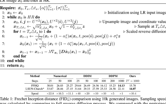 Figure 2 for Pyramidal Denoising Diffusion Probabilistic Models