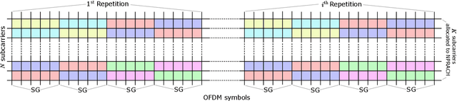 Figure 1 for Deep Learning-Based Synchronization for Uplink NB-IoT