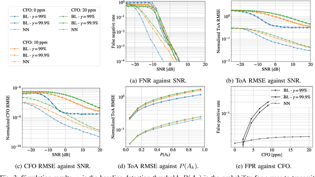 Figure 3 for Deep Learning-Based Synchronization for Uplink NB-IoT