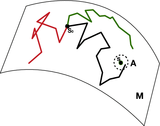 Figure 3 for Intrinsic Gaussian processes on complex constrained domains