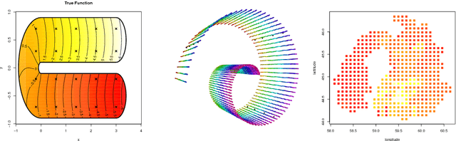 Figure 1 for Intrinsic Gaussian processes on complex constrained domains