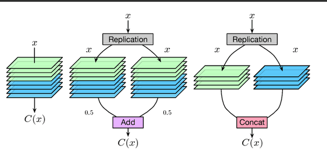 Figure 1 for Path-Level Network Transformation for Efficient Architecture Search