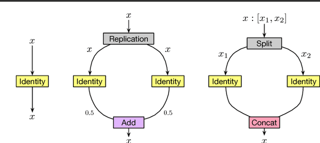 Figure 3 for Path-Level Network Transformation for Efficient Architecture Search