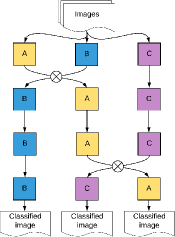 Figure 2 for Braid-based architecture search