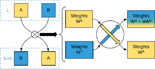Figure 3 for Braid-based architecture search