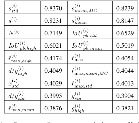 Figure 2 for MetaDetect: Uncertainty Quantification and Prediction Quality Estimates for Object Detection