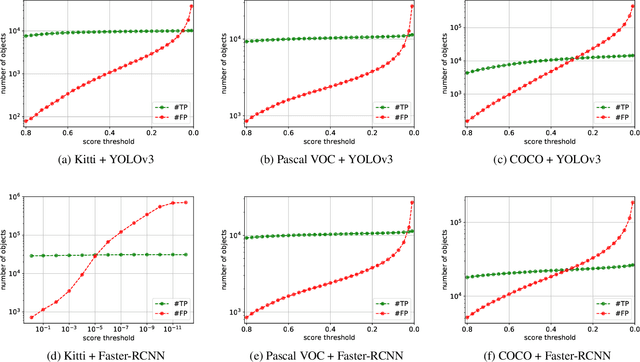 Figure 3 for MetaDetect: Uncertainty Quantification and Prediction Quality Estimates for Object Detection