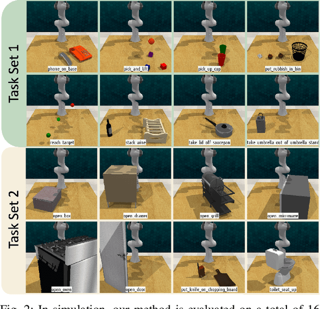 Figure 2 for Coarse-to-Fine Q-attention with Learned Path Ranking