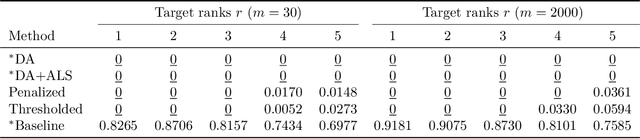 Figure 1 for Binary Matrix Factorization on Special Purpose Hardware