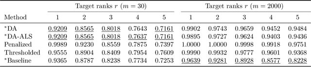 Figure 3 for Binary Matrix Factorization on Special Purpose Hardware