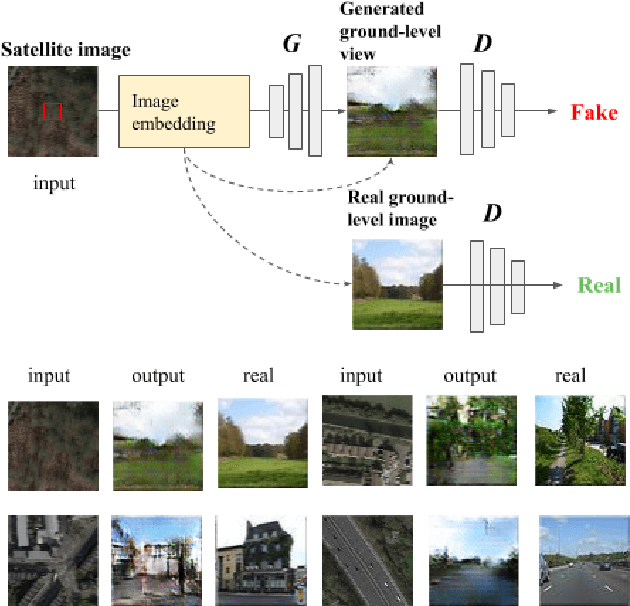 Figure 1 for What Is It Like Down There? Generating Dense Ground-Level Views and Image Features From Overhead Imagery Using Conditional Generative Adversarial Networks