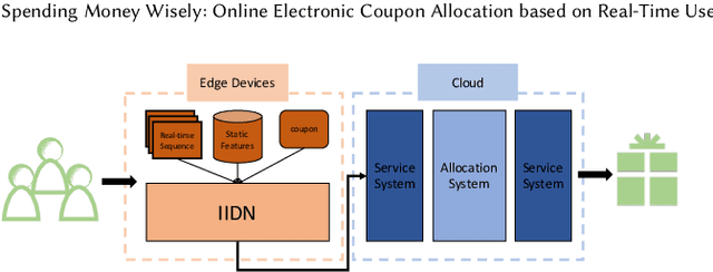 Figure 3 for Spending Money Wisely: Online Electronic Coupon Allocation based on Real-Time User Intent Detection