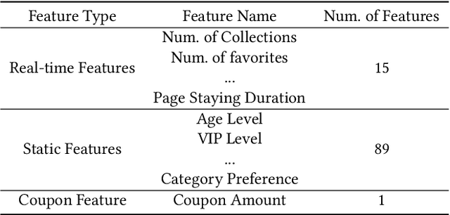 Figure 2 for Spending Money Wisely: Online Electronic Coupon Allocation based on Real-Time User Intent Detection