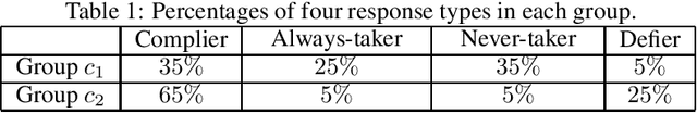 Figure 1 for Unit Selection: Case Study and Comparison with A/B Test Heuristic