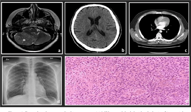 Figure 1 for Objective Diagnosis for Histopathological Images Based on Machine Learning Techniques: Classical Approaches and New Trends