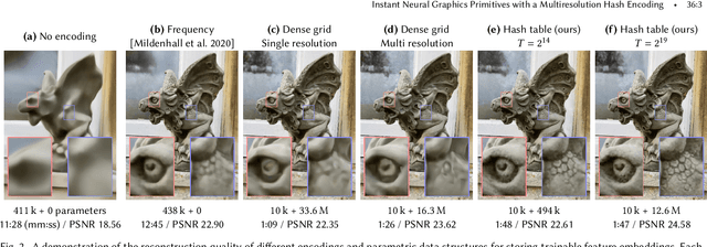 Figure 3 for Instant Neural Graphics Primitives with a Multiresolution Hash Encoding
