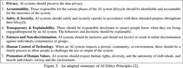 Figure 3 for Towards a Roadmap on Software Engineering for Responsible AI