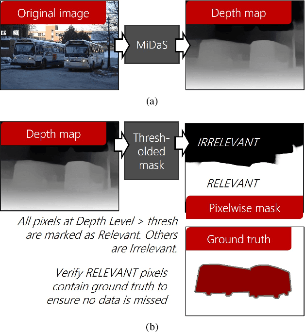 Figure 3 for Irrelevant Pixels are Everywhere: Find and Exclude Them for More Efficient Computer Vision