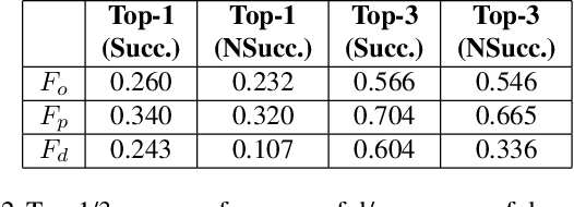 Figure 4 for Using Player's Body-Orientation to Model Pass Feasibility in Soccer
