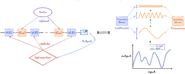 Figure 1 for Power and limitations of single-qubit native quantum neural networks