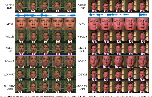 Figure 4 for Semantic-Aware Implicit Neural Audio-Driven Video Portrait Generation