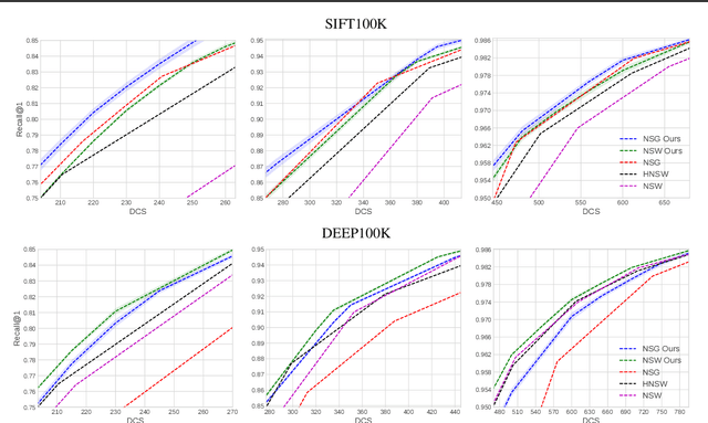 Figure 3 for Towards Similarity Graphs Constructed by Deep Reinforcement Learning