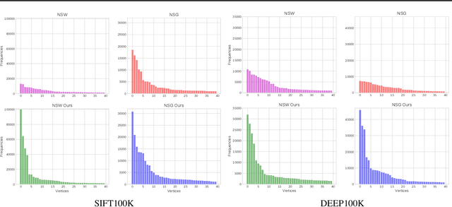 Figure 4 for Towards Similarity Graphs Constructed by Deep Reinforcement Learning