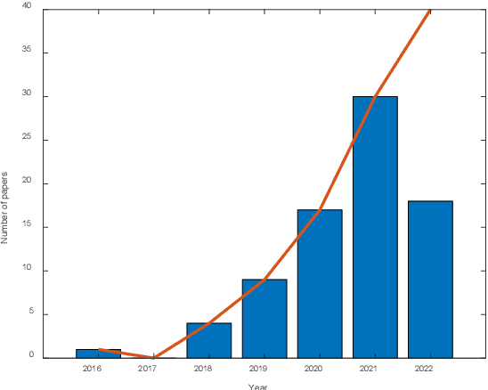 Figure 3 for A Survey of Recent Machine Learning Solutions for Ship Collision Avoidance and Mission Planning