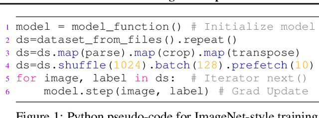 Figure 1 for Plumber: Diagnosing and Removing Performance Bottlenecks in Machine Learning Data Pipelines