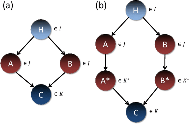 Figure 3 for Deterministic Bayesian Information Fusion and the Analysis of its Performance