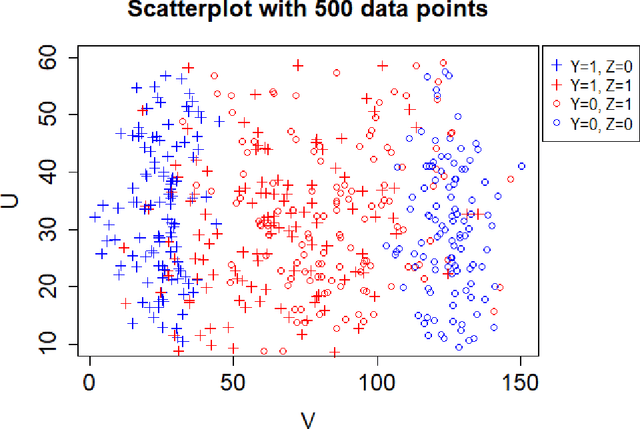 Figure 2 for Quantifying Infra-Marginality and Its Trade-off with Group Fairness