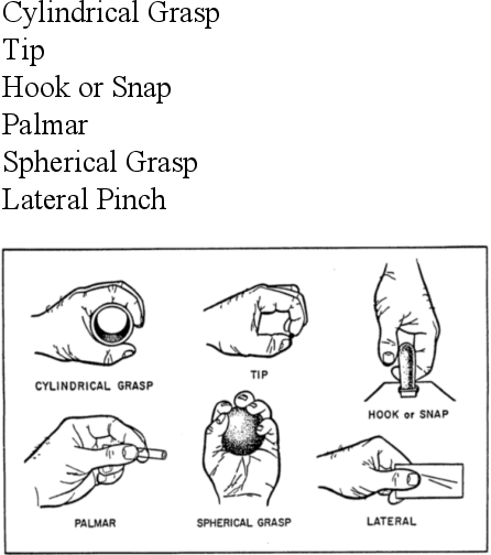 Figure 3 for Design of an Affordable Prosthetic Arm Equipped with Deep Learning Vision-Based Manipulation