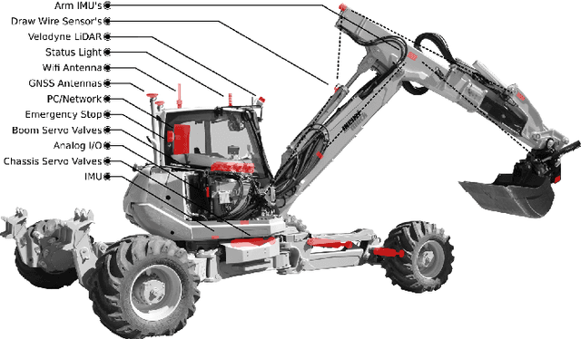 Figure 3 for HEAP -- The autonomous walking excavator