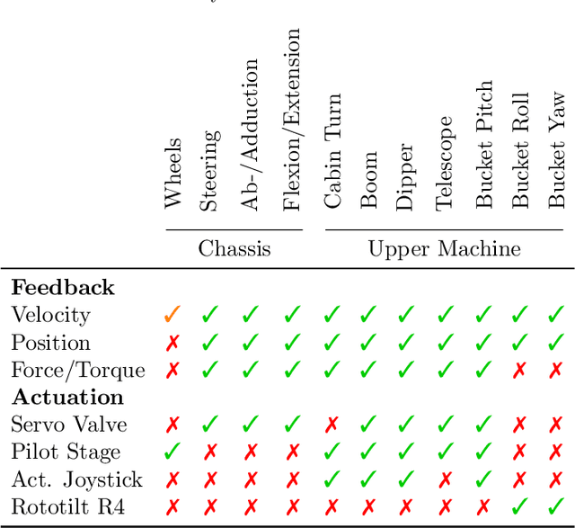 Figure 2 for HEAP -- The autonomous walking excavator