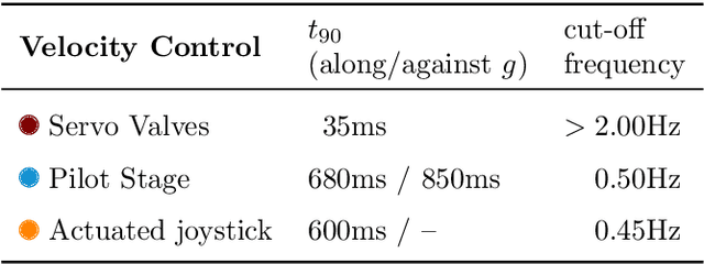 Figure 4 for HEAP -- The autonomous walking excavator