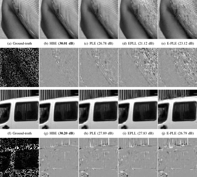 Figure 2 for A Bayesian Hyperprior Approach for Joint Image Denoising and Interpolation, with an Application to HDR Imaging