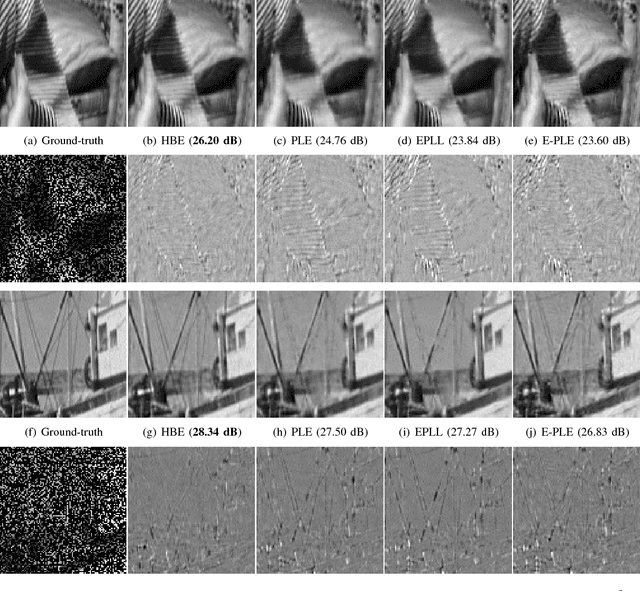 Figure 3 for A Bayesian Hyperprior Approach for Joint Image Denoising and Interpolation, with an Application to HDR Imaging